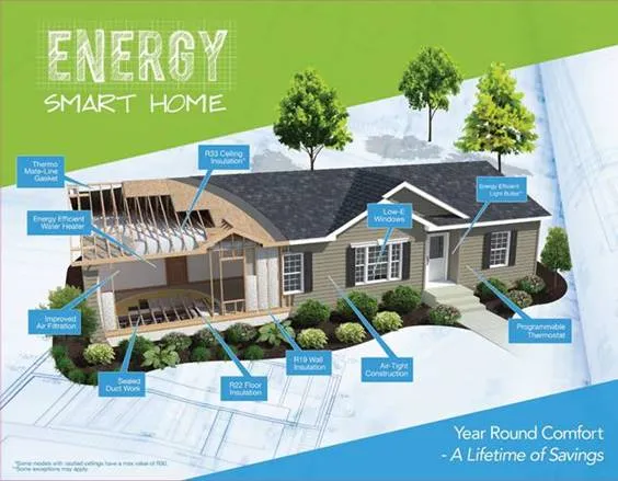 Energy Efficient Homes at Affordable Prices. Save  image