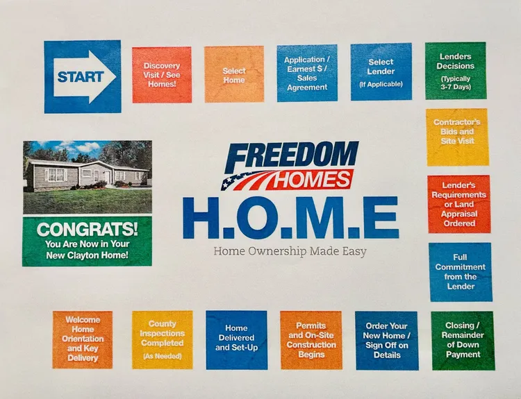 Home Ownership Made Easy image