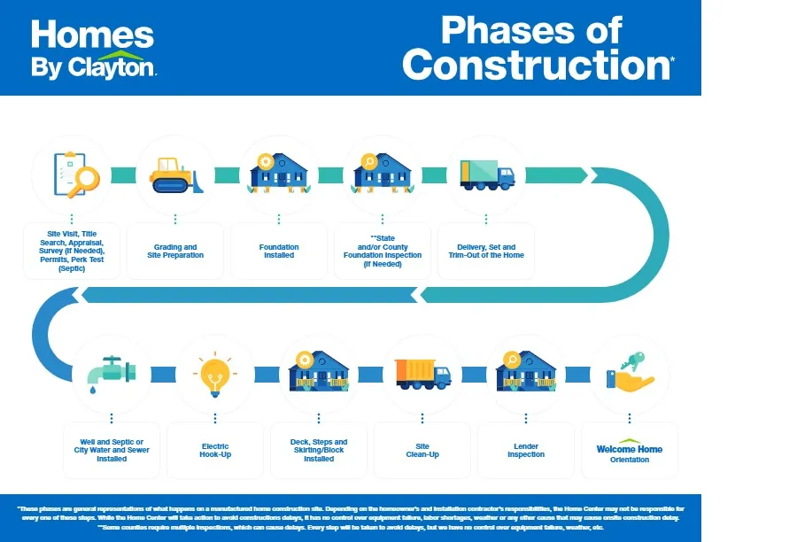 Your Guide to the Construction Process!