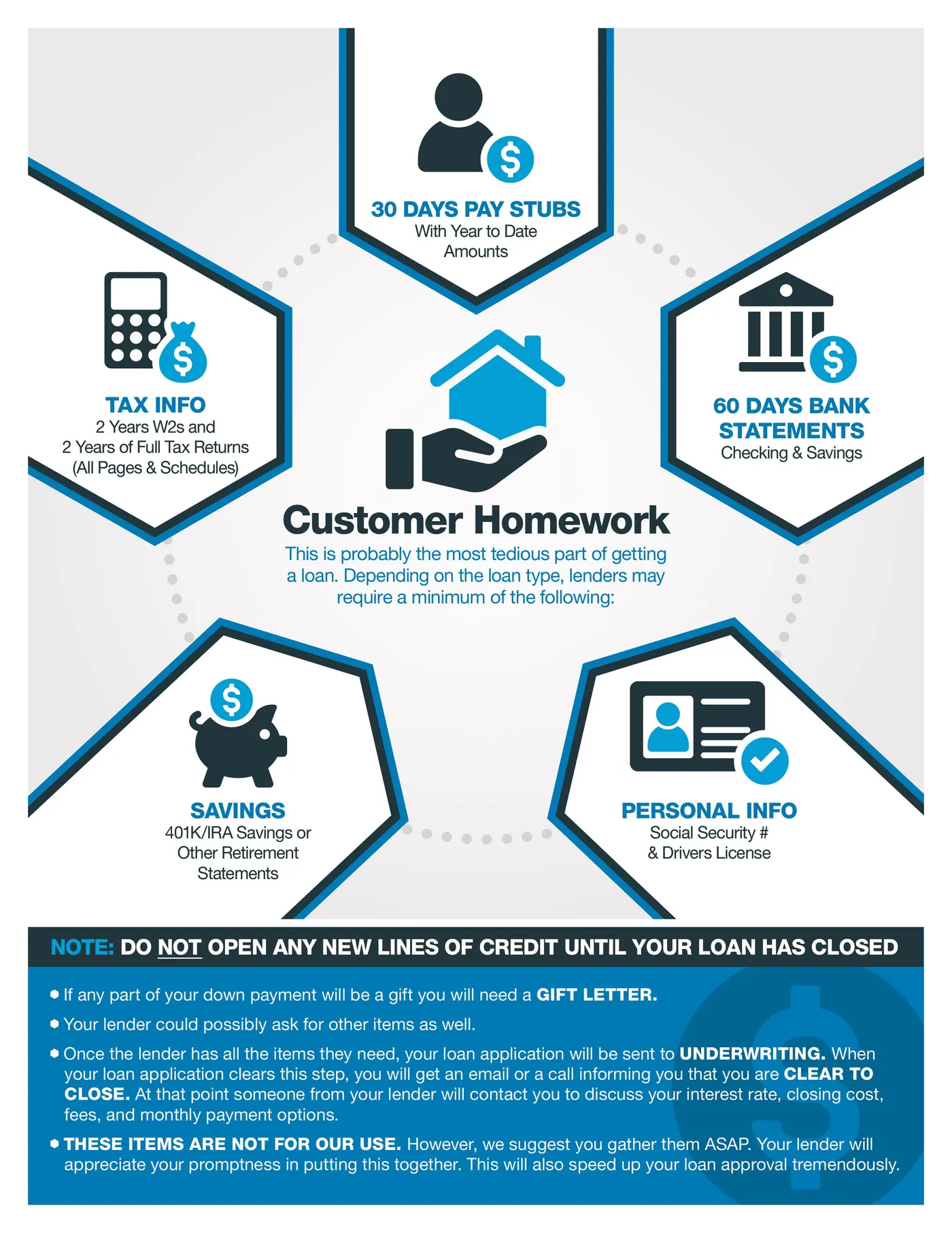 Are You Ready For Financing?