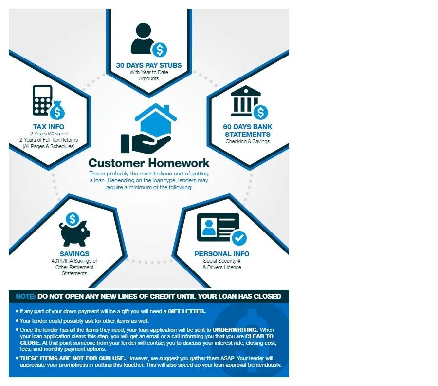 What Lenders Need