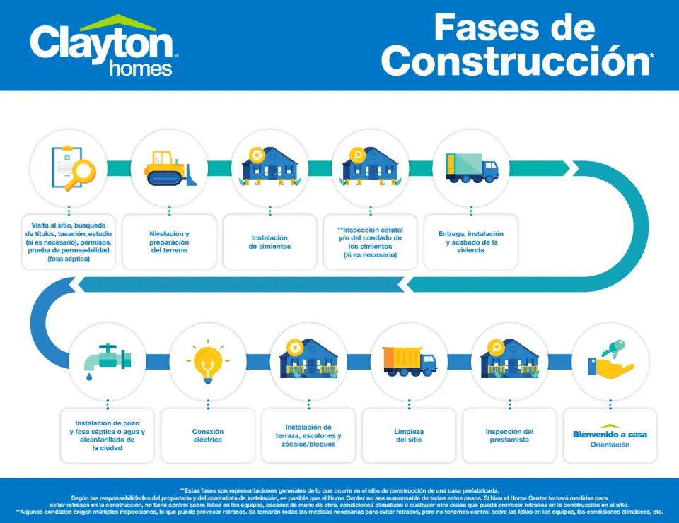 Fases de Construcción de una Casa Prefabricada