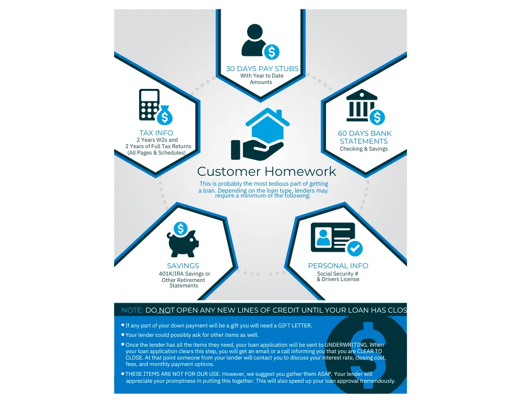 Customer Homework image