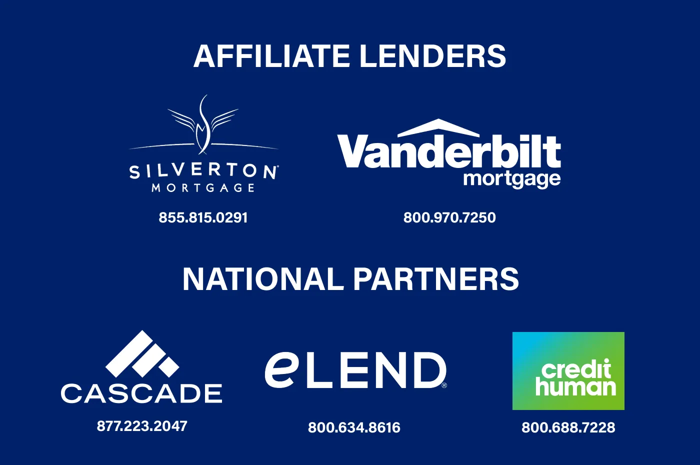 Manufactured & Mobile Home Lenders