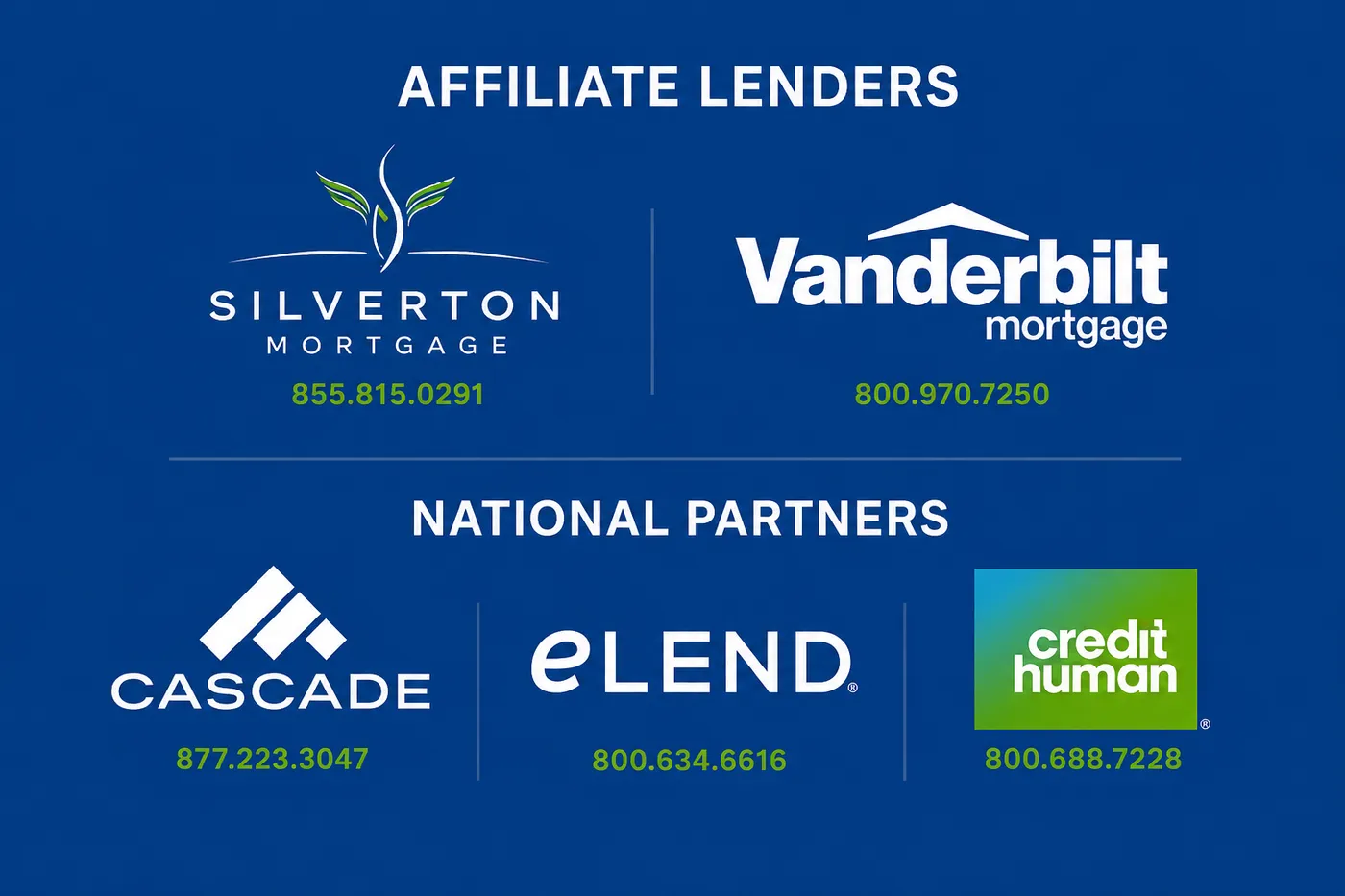 Lenders for Clayton Homes 