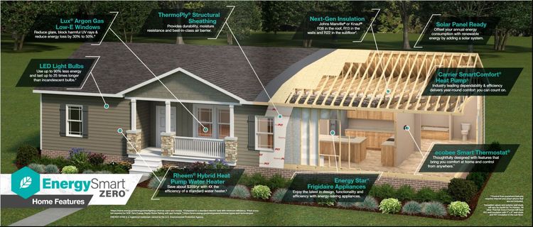 New Energy Smart Zero Homes!! 