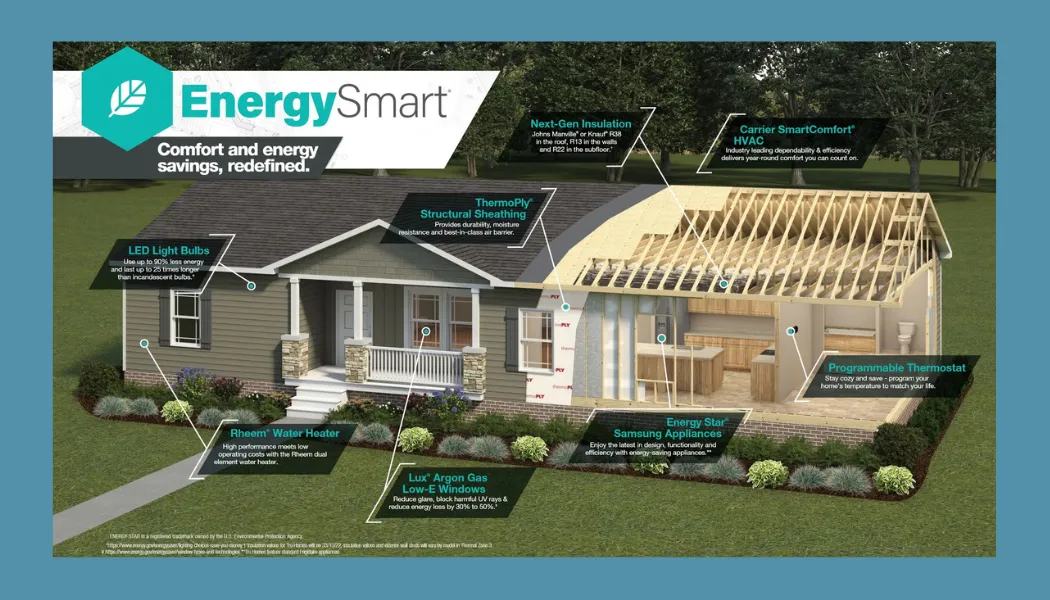 SAVE with a eBuilt Home image