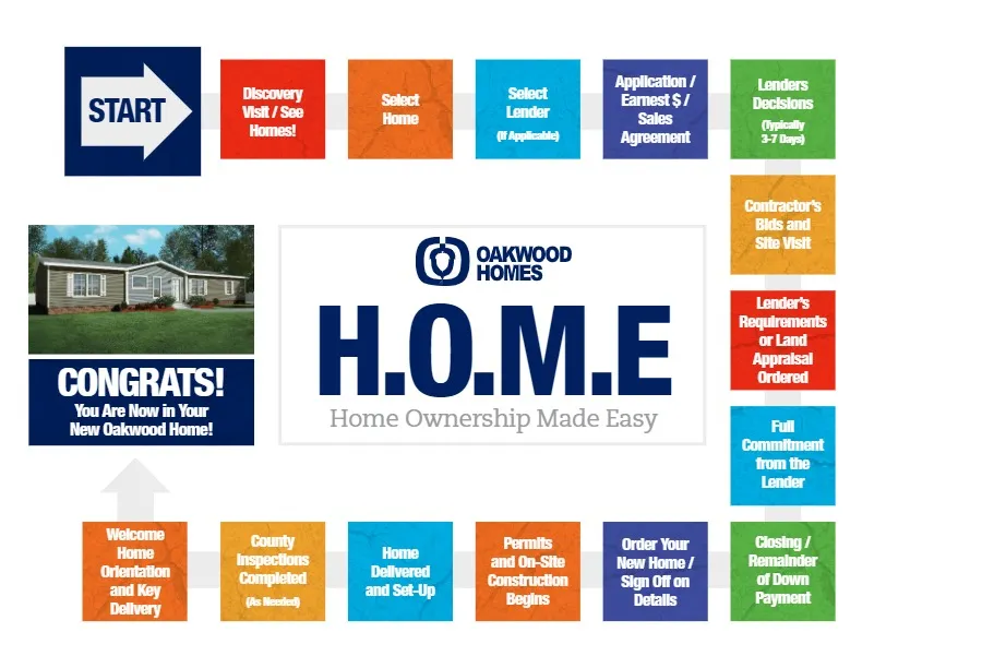 Home Ownership Made Easy 