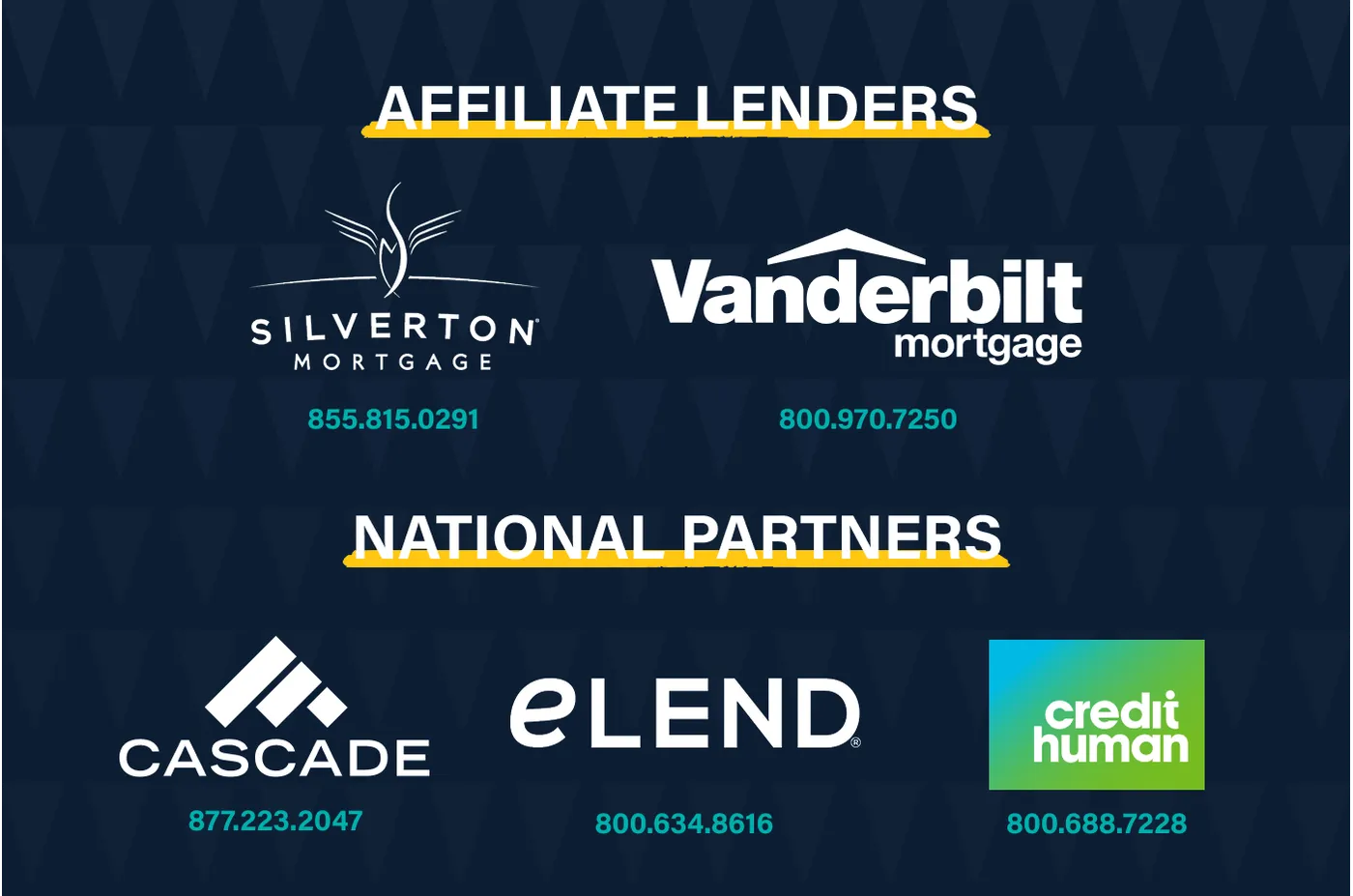 Manufactured & Mobile Home Lenders