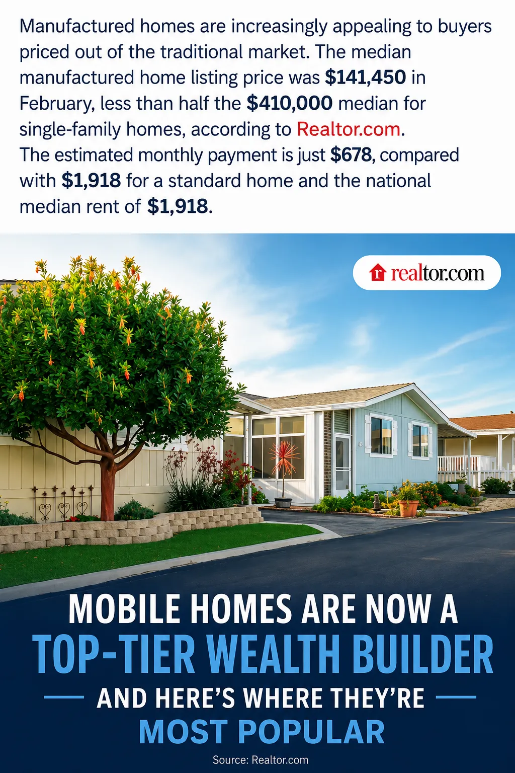 Manufactured Homes Smart Wealth Builder