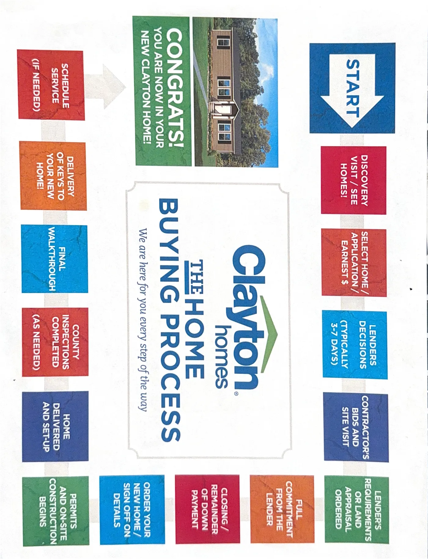 The Home Buying Process image