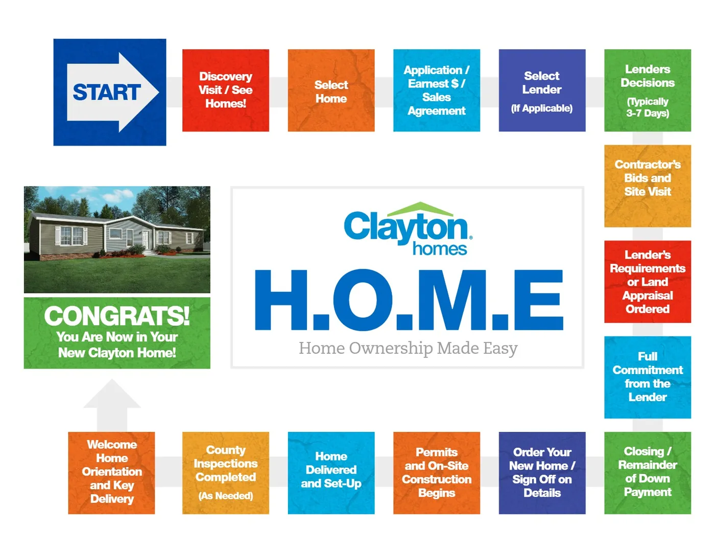 Home Ownership Made Easy