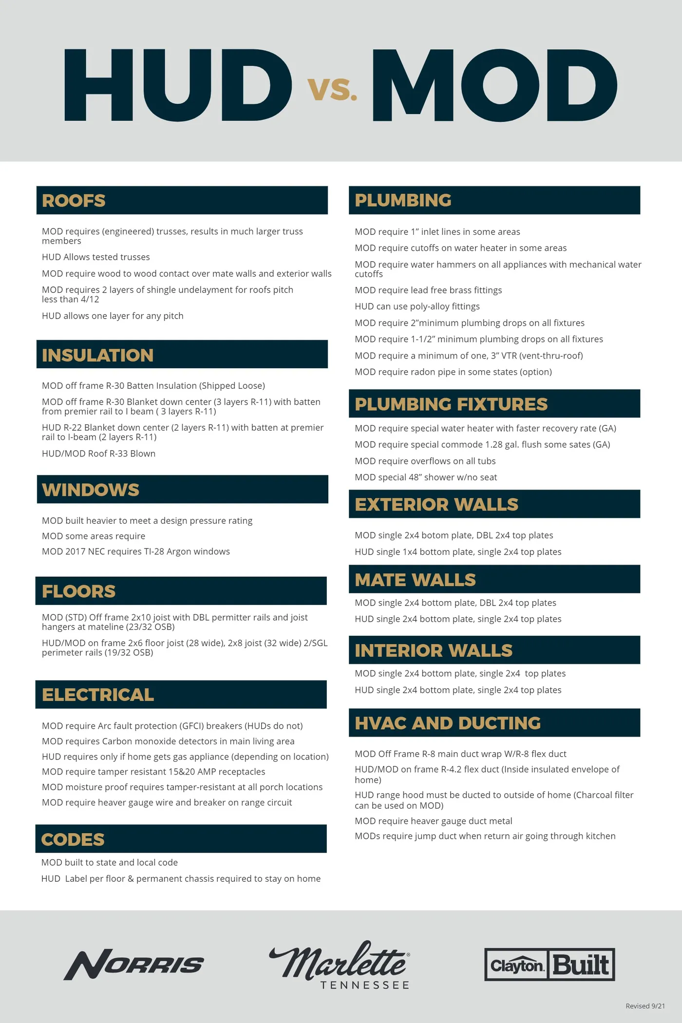 What is a MOD? image