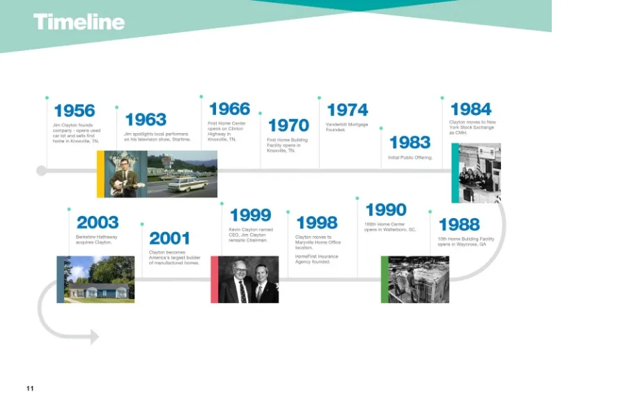 70 years in Business! image