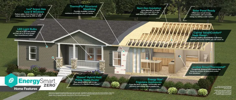 Energy Smart Zero Homes